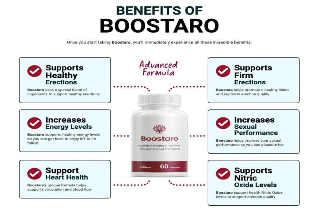 Boostaro Supplement health benefits - YouTube