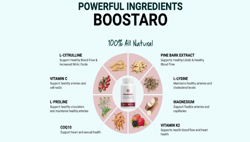 Boostaro Supplement ingredients boostaro reviews reddit